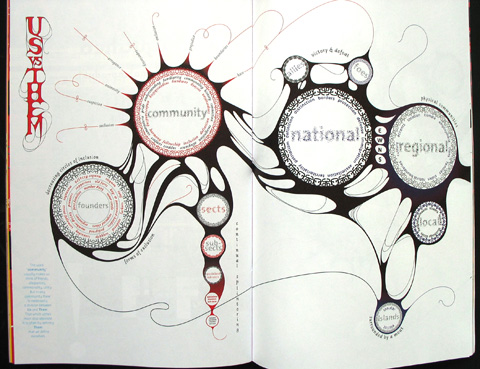 Detail from Bantjes' infodesign art.