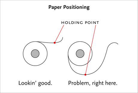 Paper Positioning diagram