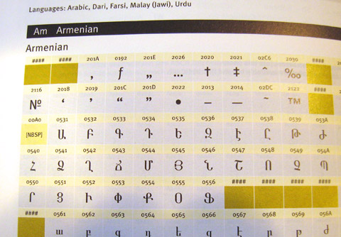 A close-up of the Armenian character key.